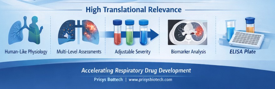 LPS-induced Acute Lung Inflammation ALI model in cynomolgus monkeys 3 LPS-induced Acute Lung Inflammation ALI model in cynomolgus monkeys 3